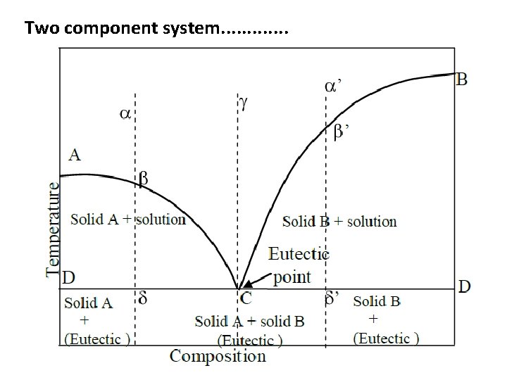 Two component system. . . 