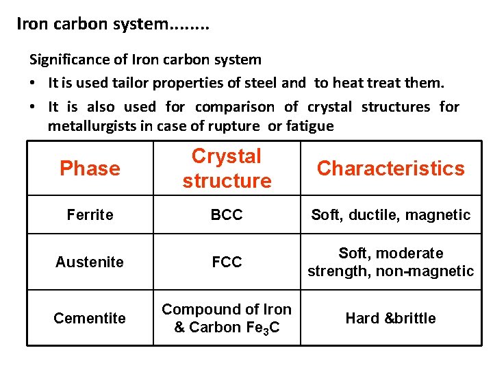 Iron carbon system. . . . Significance of Iron carbon system • It is