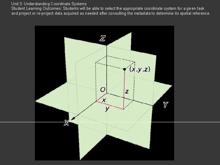 Unit 3: Understanding Coordinate Systems Student Learning Outcomes: Students will be able to select