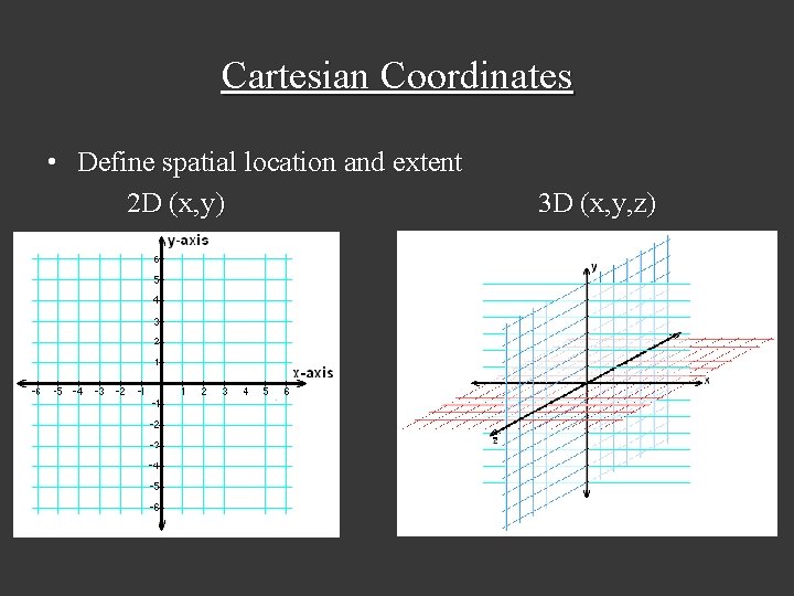 Cartesian Coordinates • Define spatial location and extent 2 D (x, y) 3 D