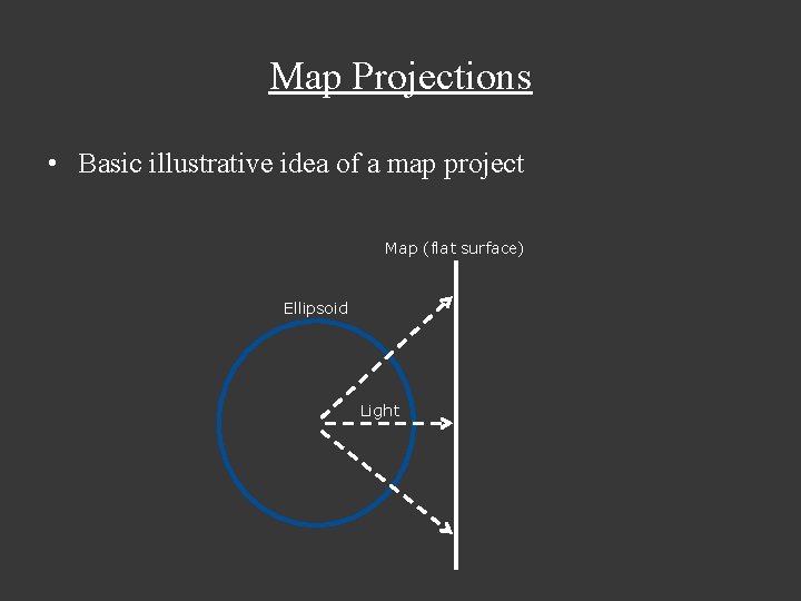 Map Projections • Basic illustrative idea of a map project Map (flat surface) Ellipsoid
