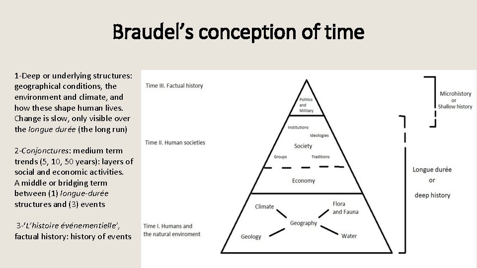 Braudel’s conception of time 1 -Deep or underlying structures: geographical conditions, the environment and