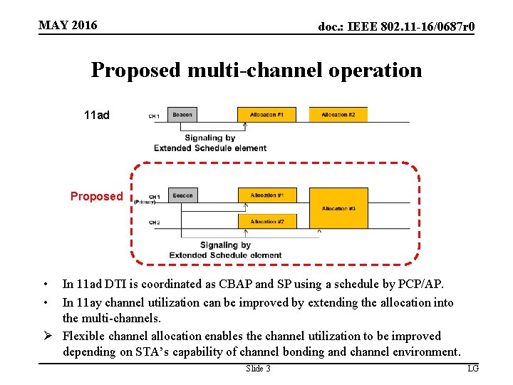 MAY 2016 doc. : IEEE 802. 11 -16/0687 r 0 Proposed multi-channel operation 11