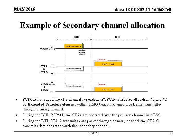 MAY 2016 doc. : IEEE 802. 11 -16/0687 r 0 Example of Secondary channel