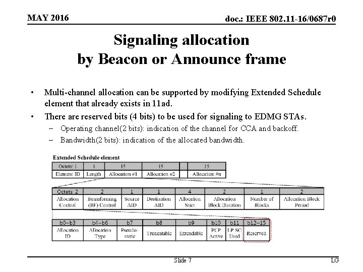 MAY 2016 doc. : IEEE 802. 11 -16/0687 r 0 Signaling allocation by Beacon