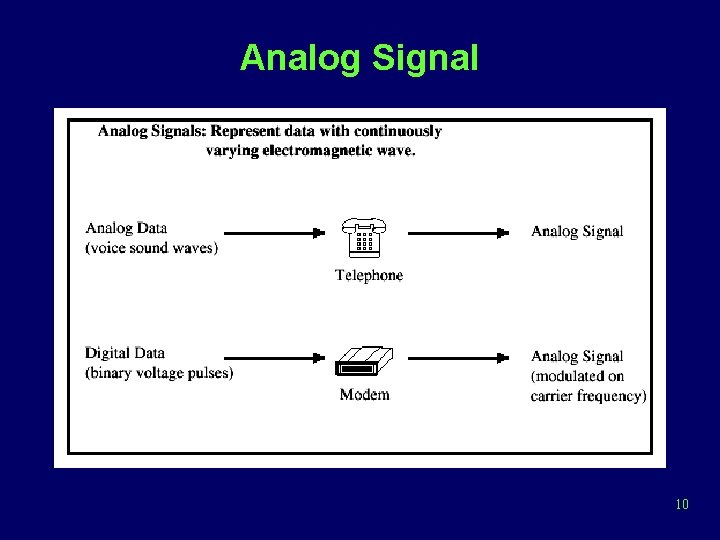Analog Signal 10 