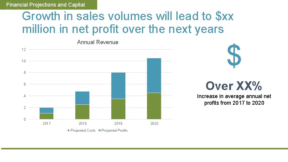 Financial Projections and Capital Needs Growth in sales volumes will lead to $xx million