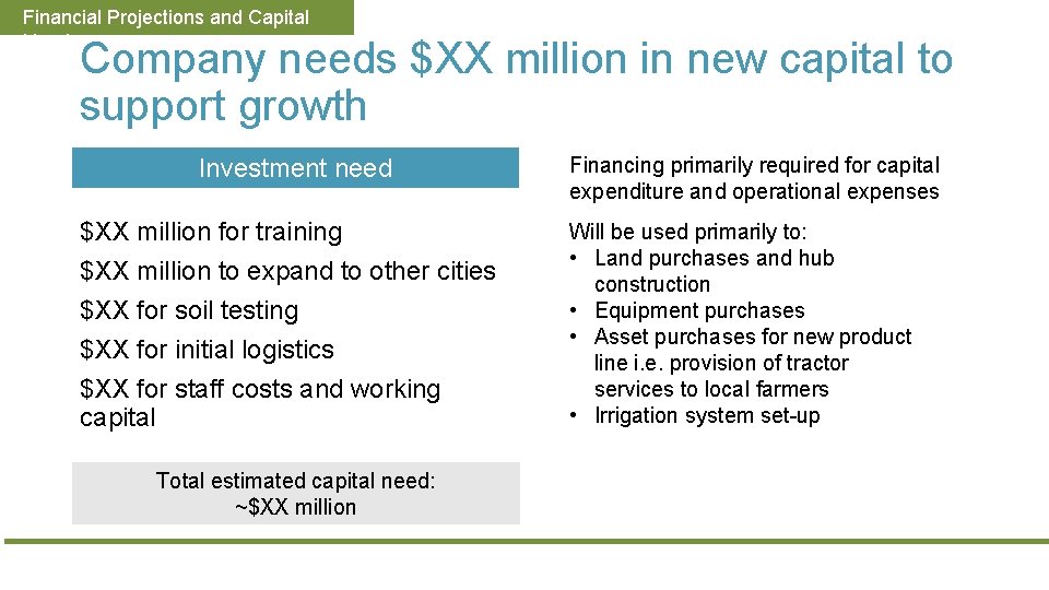 Financial Projections and Capital Needs Company needs $XX million in new capital to support