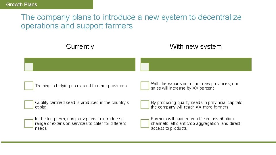 Growth Plans The company plans to introduce a new system to decentralize operations and