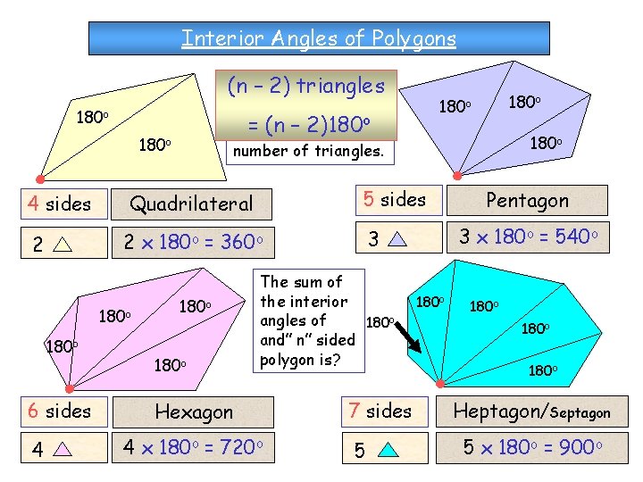 Interior Angles of Polygons (n – 2) Find the triangles connection between the number Interior Angles of Polygons (n – 2) Find the triangles connection between the number