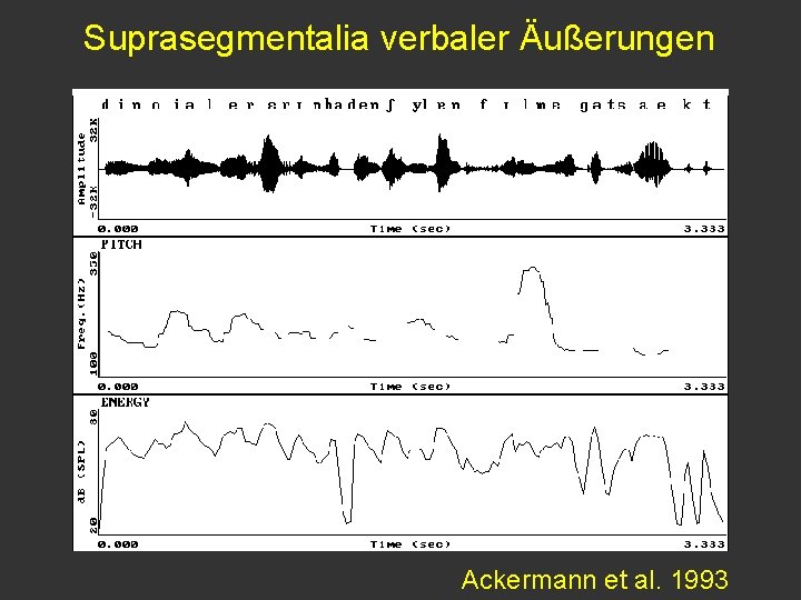 Suprasegmentalia verbaler Äußerungen Ackermann et al. 1993 