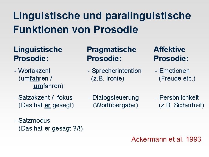 Linguistische und paralinguistische Funktionen von Prosodie Linguistische Prosodie: Pragmatische Prosodie: Affektive Prosodie: - Wortakzent