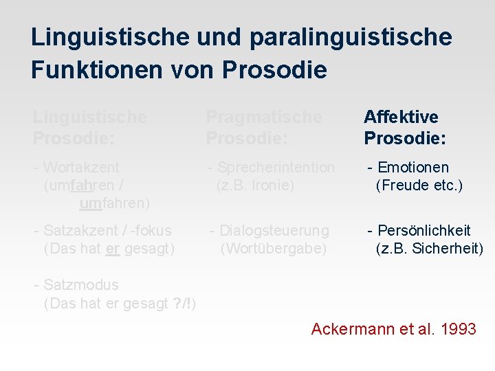 Linguistische und paralinguistische Funktionen von Prosodie Linguistische Prosodie: Pragmatische Prosodie: Affektive Prosodie: - Wortakzent