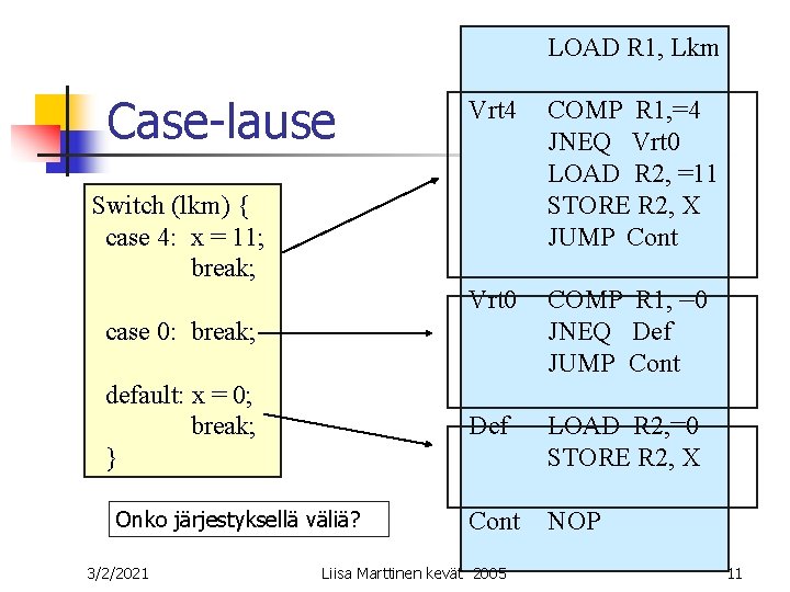 LOAD R 1, Lkm Case-lause Vrt 4 COMP R 1, =4 JNEQ Vrt 0