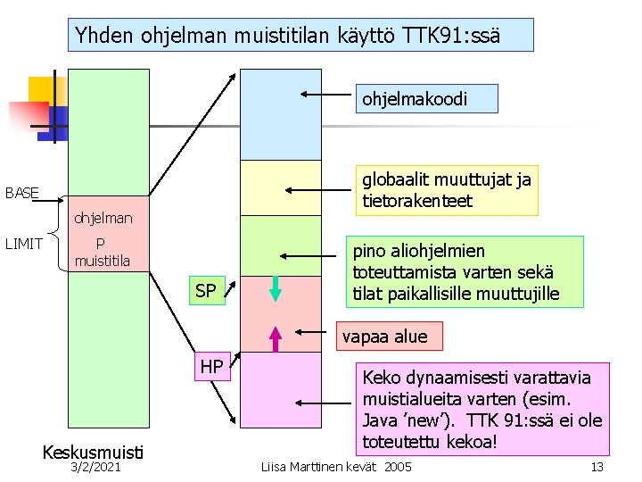 Yhden ohjelman muistitilan käyttö TTK 91: ssä ohjelmakoodi globaalit muuttujat ja tietorakenteet BASE ohjelman