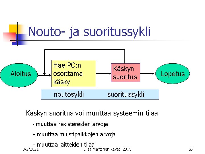 Nouto- ja suoritussykli Aloitus Hae PC: n osoittama käsky Käskyn suoritus noutosykli suoritussykli Lopetus