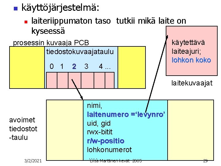 n käyttöjärjestelmä: n laiteriippumaton taso tutkii mikä laite on kyseessä prosessin kuvaaja PCB tiedostokuvaajataulu