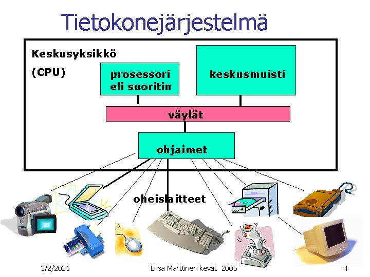 Tietokonejärjestelmä Keskusyksikkö (CPU) prosessori eli suoritin keskusmuisti väylät ohjaimet oheislaitteet 3/2/2021 Liisa Marttinen kevät