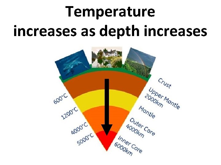 Temperature increases as depth increases 