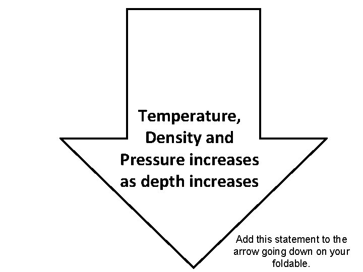 Temperature, Density and Pressure increases as depth increases Add this statement to the arrow