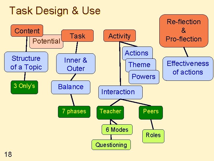 Task Design & Use Content Potential Structure of a Topic 3 Only’s Task Activity