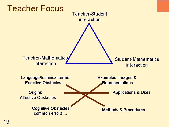 Teacher Focus Teacher-Mathematics interaction Language/technical terms Enactive Obstacles Origins Affective Obstacles Cognitive Obstacles: common