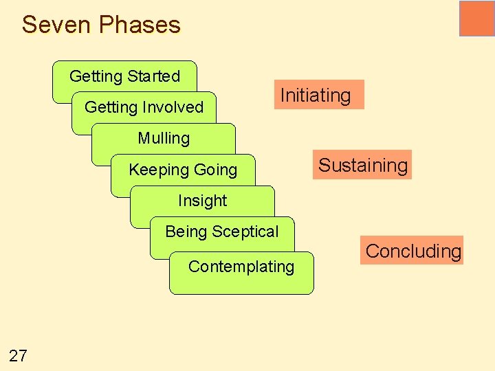 Seven Phases Getting Started Getting Involved Initiating Mulling Keeping Going Sustaining Insight Being Sceptical