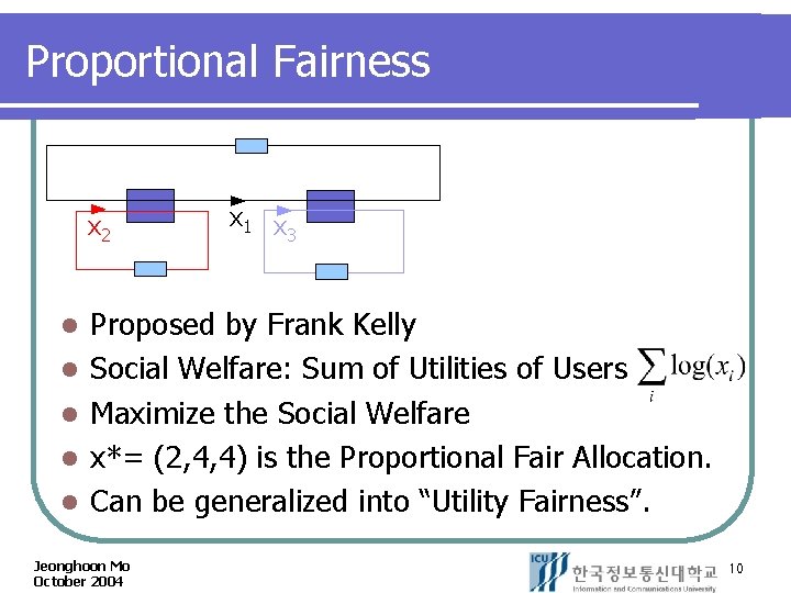 Proportional Fairness 6 6 x 2 l l l x 1 x 3 Proposed