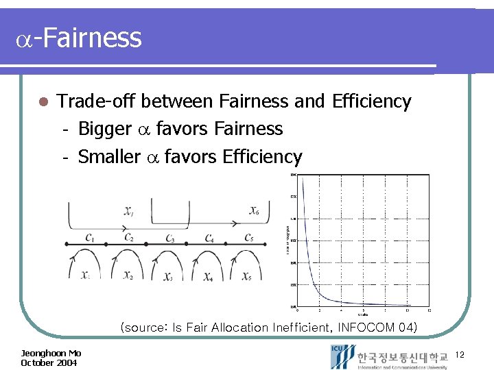  -Fairness l Trade-off between Fairness and Efficiency Bigger favors Fairness Smaller favors Efficiency