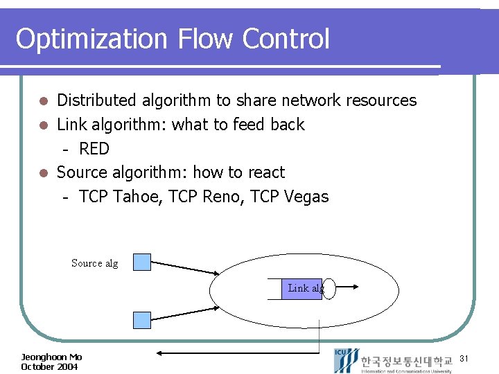 Optimization Flow Control Distributed algorithm to share network resources l Link algorithm: what to