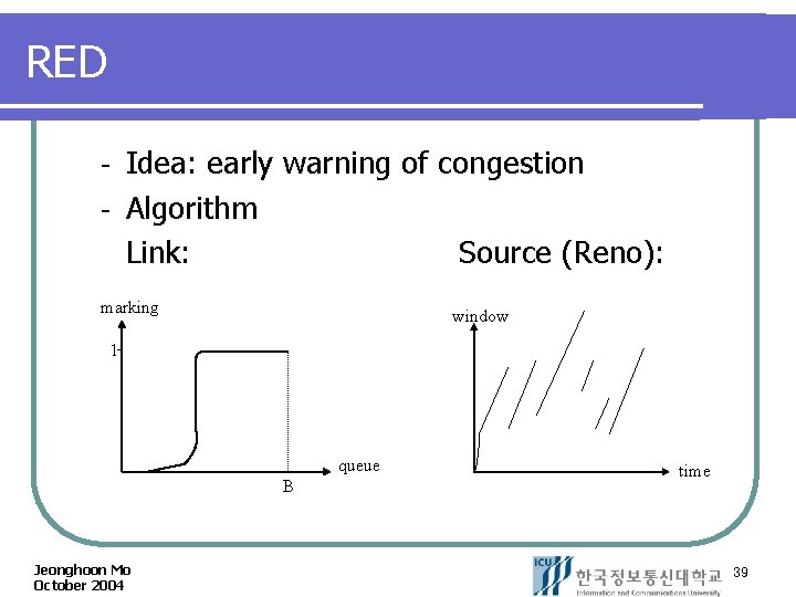 RED Idea: early warning of congestion Algorithm Link: Source (Reno): marking window 1 queue