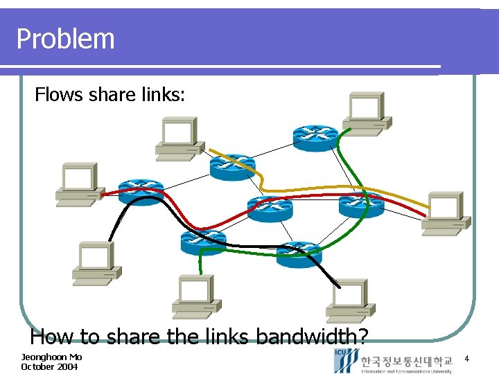 Problem Flows share links: How to share the links bandwidth? Jeonghoon Mo October 2004