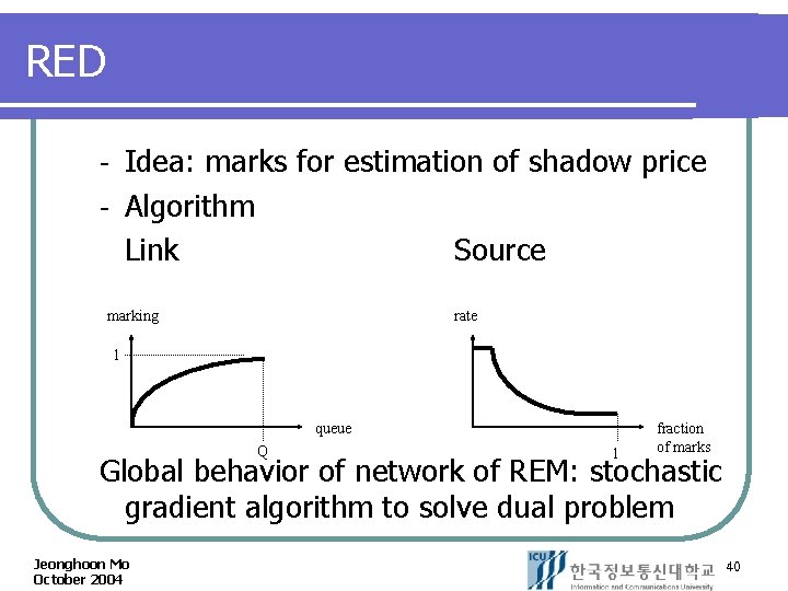 RED Idea: marks for estimation of shadow price Algorithm Link Source marking rate 1