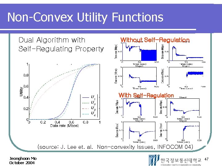 Non-Convex Utility Functions Dual Algorithm with Self-Regulating Property Without Self-Regulation With Self-Regulation (source: J.