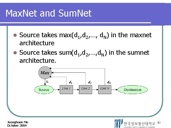 Max. Net and Sum. Net Source takes max(d 1, d 2, …, d. N)