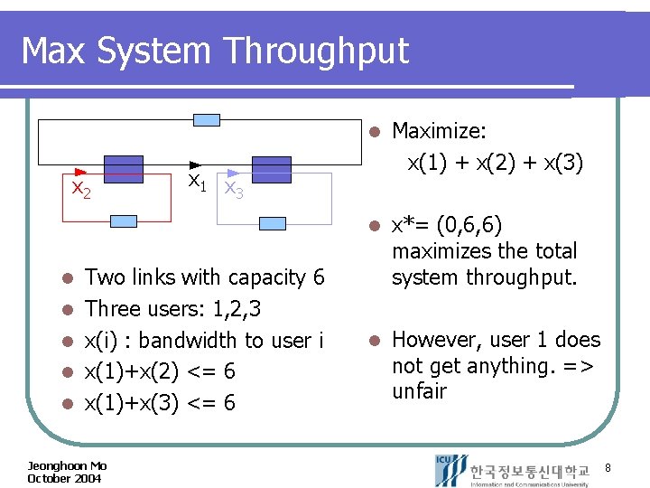 Max System Throughput 6 6 x 2 l l l Maximize: x(1) + x(2)