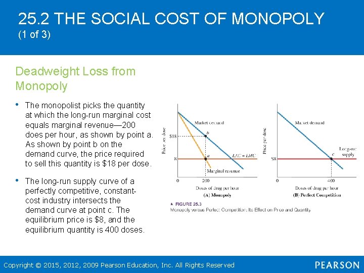 25. 2 THE SOCIAL COST OF MONOPOLY (1 of 3) Deadweight Loss from Monopoly