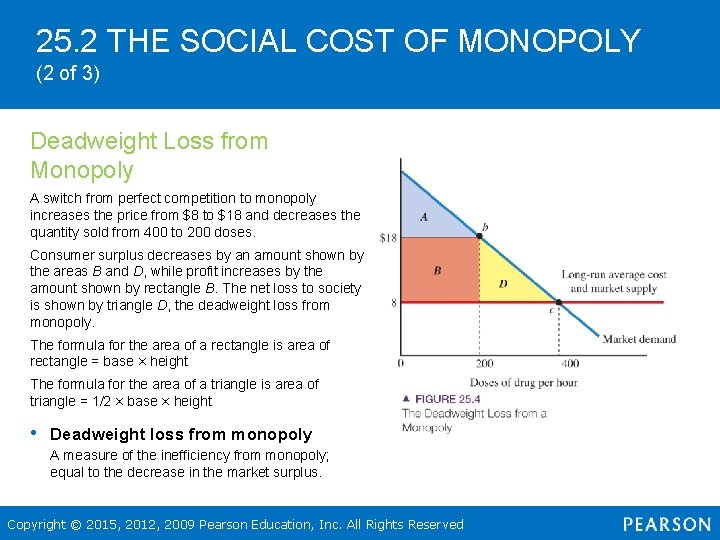 25. 2 THE SOCIAL COST OF MONOPOLY (2 of 3) Deadweight Loss from Monopoly