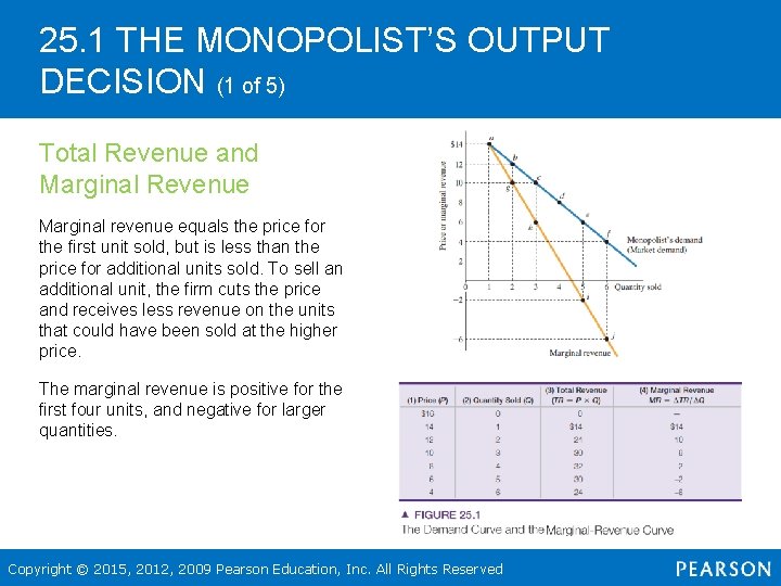 25. 1 THE MONOPOLIST’S OUTPUT DECISION (1 of 5) Total Revenue and Marginal Revenue