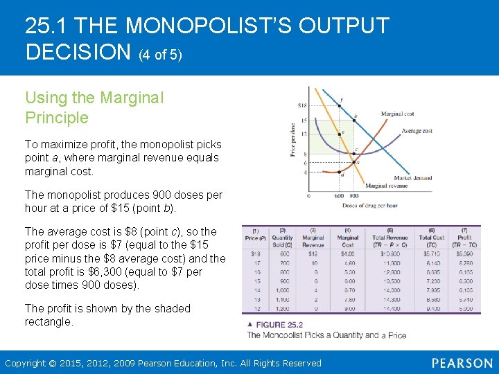 25. 1 THE MONOPOLIST’S OUTPUT DECISION (4 of 5) Using the Marginal Principle To