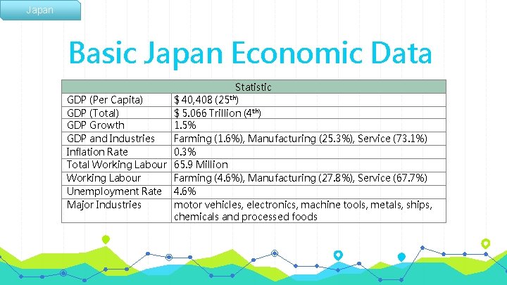 Japan Basic Japan Economic Data GDP (Per Capita) GDP (Total) GDP Growth GDP and