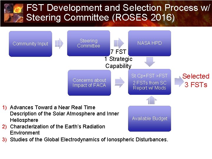 FST Development and Selection Process w/ Steering Committee (ROSES 2016) Community Input Steering Committee