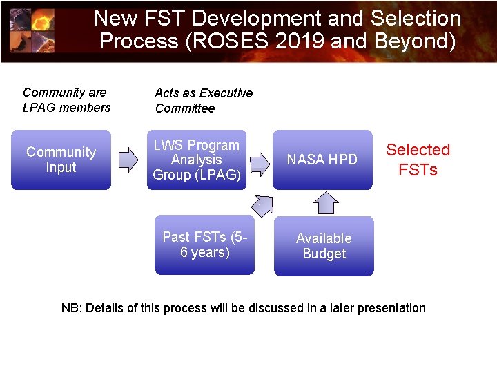 New FST Development and Selection Process (ROSES 2019 and Beyond) Community are LPAG members