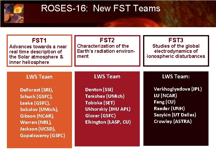 ROSES-16: New FST Teams FST 1 FST 2 FST 3 Advances towards a near