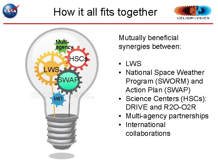 How it all fits together Multiagency HSCs LWS SWAP Int’l Mutually beneficial synergies between: