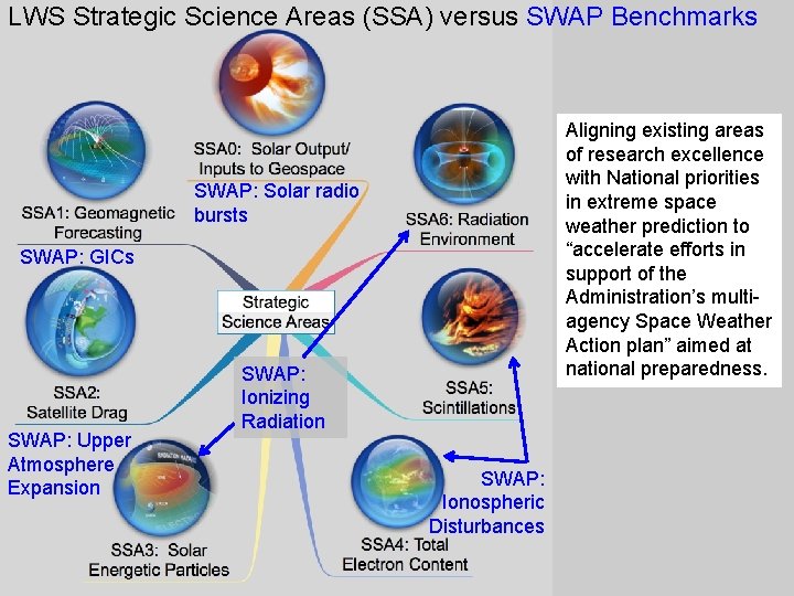 LWS Strategic Science Areas (SSA) versus SWAP Benchmarks Aligning existing areas of research excellence