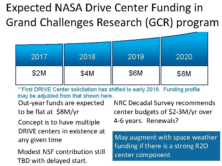 Expected NASA Drive Center Funding in Grand Challenges Research (GCR) program 2017 2018 2019
