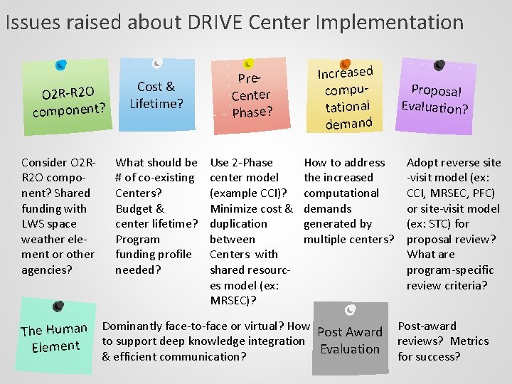 Issues raised about DRIVE Center Implementation O 2 R-R 2 O component? Consider O