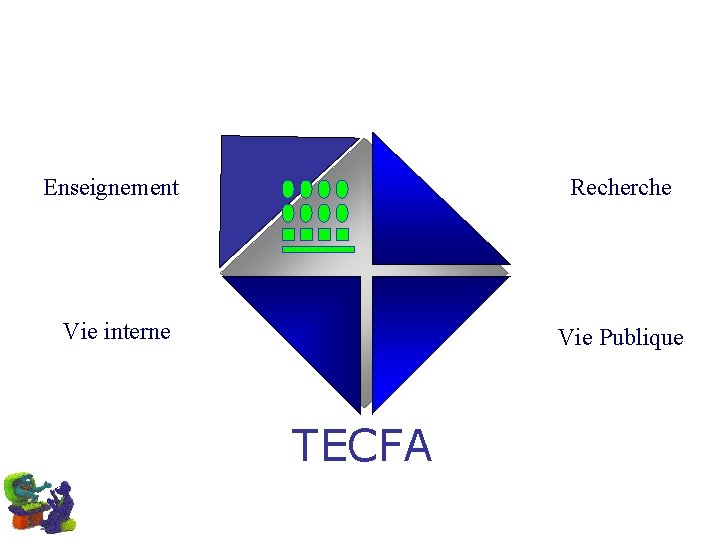 Enseignement Recherche Vie interne Vie Publique TECFA 