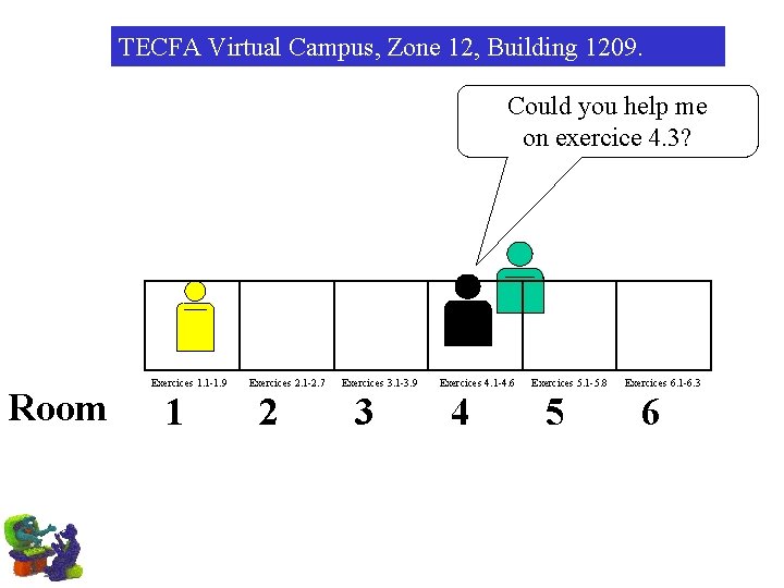 TECFA Virtual Campus, Zone 12, Building 1209. Could you help me on exercice 4.